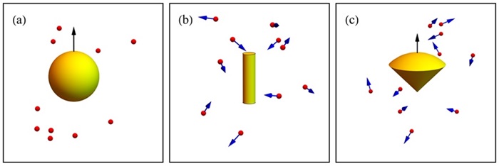 Planktonic encounter rates with non-spherical encounter zones
