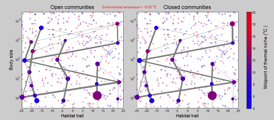 webs respond to climate change? Biology Diagrams